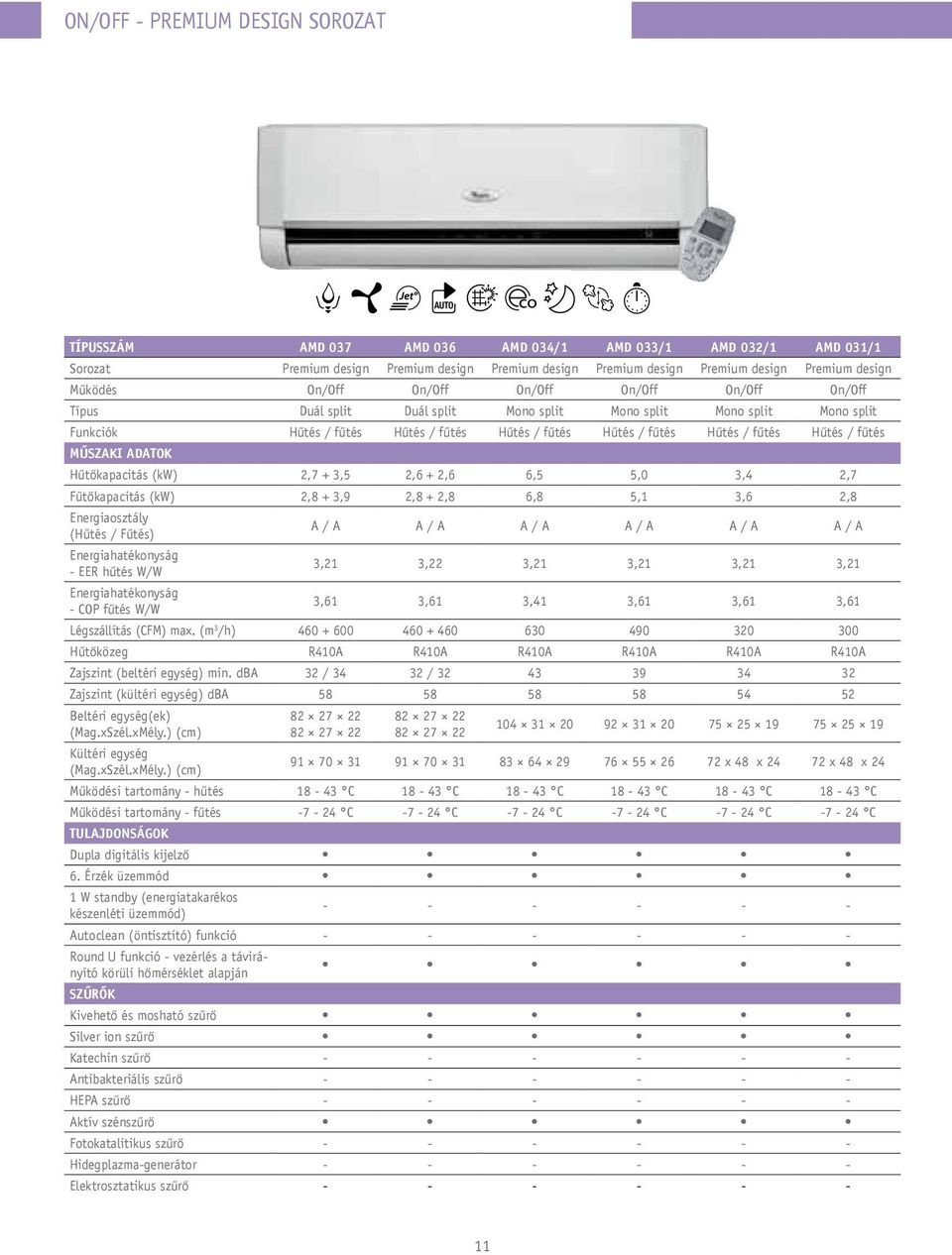 Whirlpool klíma kijelző villog - Gépkocsi