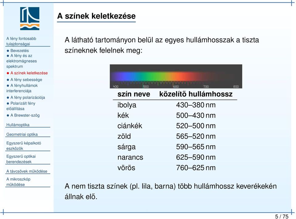 hullámhosszak a tiszta színeknek felelnek meg: szín neve közelítő hullámhossz ibolya 430 380 nm kék 500 430 nm ciánkék 520 500 nm