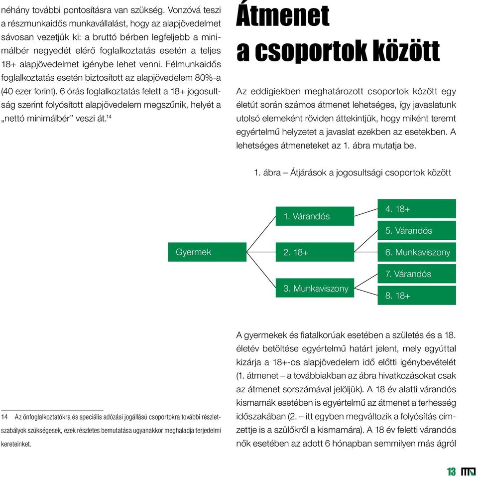 igénybe lehet venni. Félmunkaidős foglalkoztatás esetén biztosított az alapjövedelem 80%-a (40 ezer forint).