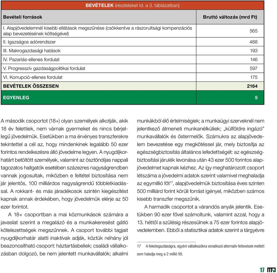 Makrogazdasági hatások 193 IV. Pazarlás-ellenes fordulat 146 V. Progresszív gazdaságpolitikai fordulat 597 VI.