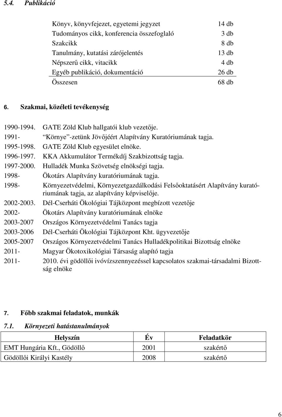 1995-1998. GATE Zöld Klub egyesület elnöke. 1996-1997. KKA Akkumulátor Termékdíj Szakbizottság tagja. 1997-2000. Hulladék Munka Szövetség elnökségi tagja.