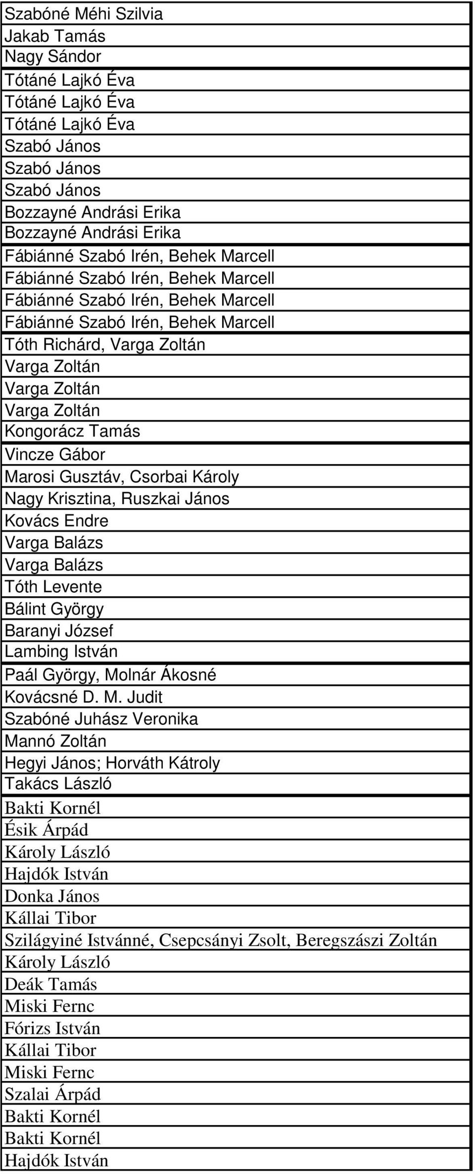 Tamás Vincze Gábor Marosi Gusztáv, Csorbai Károly Nagy Krisztina, Ruszkai János Kovács Endre Varga Balázs Varga Balázs Tóth Levente Bálint György Baranyi József Lambing István Paál György, Molnár