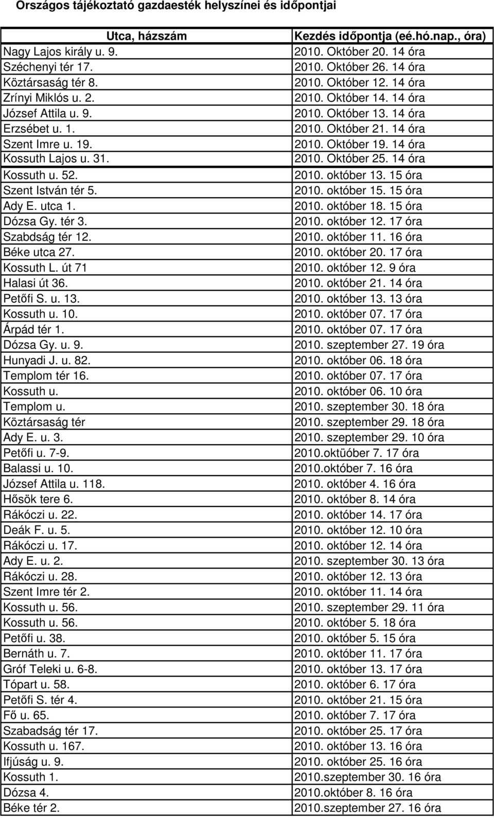 Dózsa Gy. u. 9. Hunyadi J. u. 82. Templom tér 16. Kossuth u. Templom u. Köztársaság tér Ady E. u. 3. Petőfi u. 7-9. Balassi u. 10. József Attila u. 118. Hősök tere 6. Rákóczi u. 22. Deák F. u. 5.