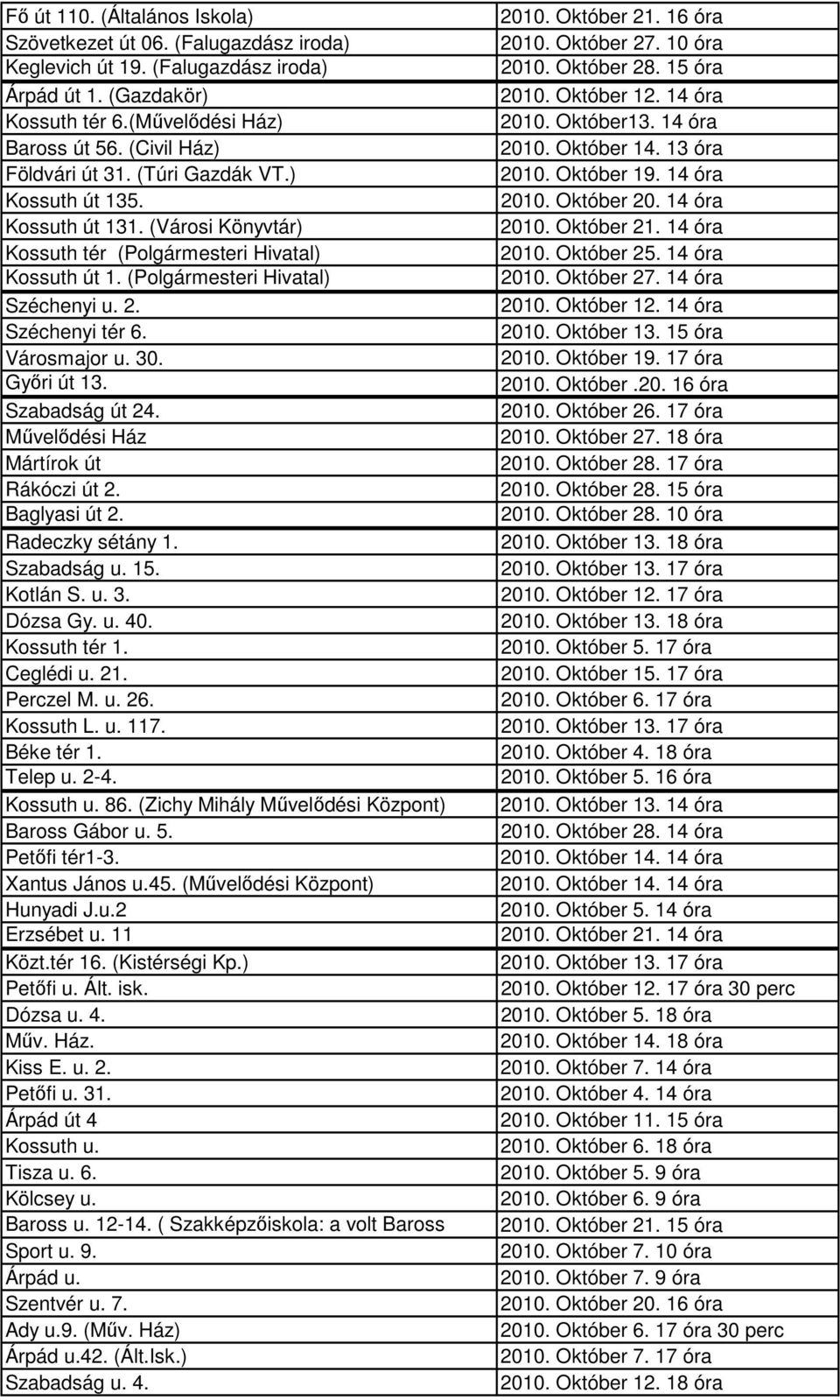 Széchenyi tér 6. Városmajor u. 30. Győri út 13. Szabadság út 24. Művelődési Ház Mártírok út Rákóczi út 2. Baglyasi út 2. Radeczky sétány 1. Szabadság u. 15. Kotlán S. u. 3. Dózsa Gy. u. 40.