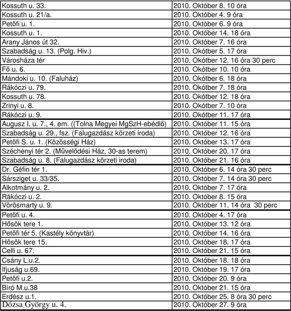 (Művelődési Ház, 30-as terem) Szabadság u. 8. (Falugazdász körzeti iroda) Dr. Géfin tér 1. Sársziget u. 33/35. Alkotmány u. 2. Rákóczi u. 2. Vörösmarty u. 9. Petőfi u. 4. Hősök tere 1. Petőfi tér 5.