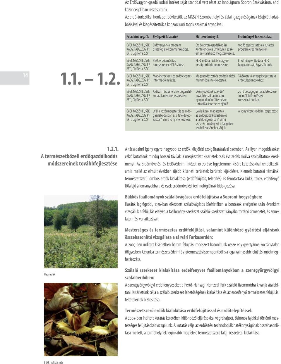 Feladatot végzők Elvégzett feladatok Elért eredmények Eredmények hasznosulása 14 1.1. 1.2.