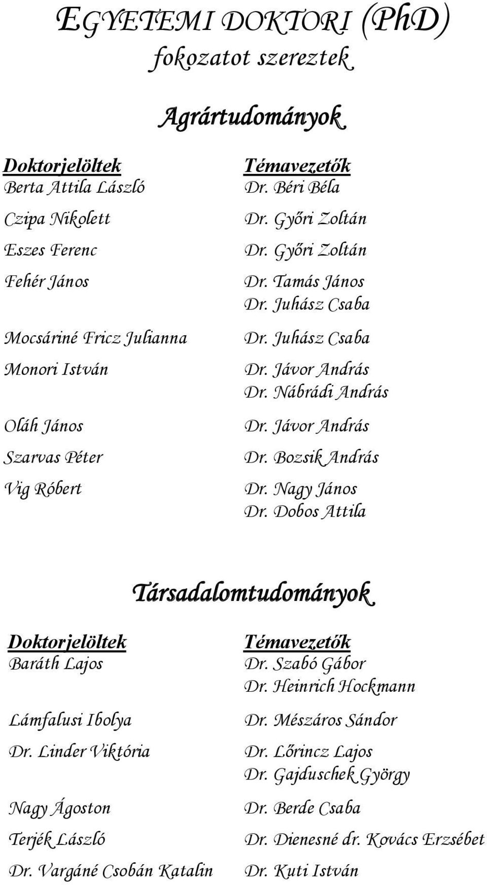 Jávor András Dr. Bozsik András Dr. Nagy János Dr. Dobos Attila Társadalomtudományok Doktorjelöltek Baráth Lajos Lámfalusi Ibolya Dr. Linder Viktória Nagy Ágoston Terjék László Dr.