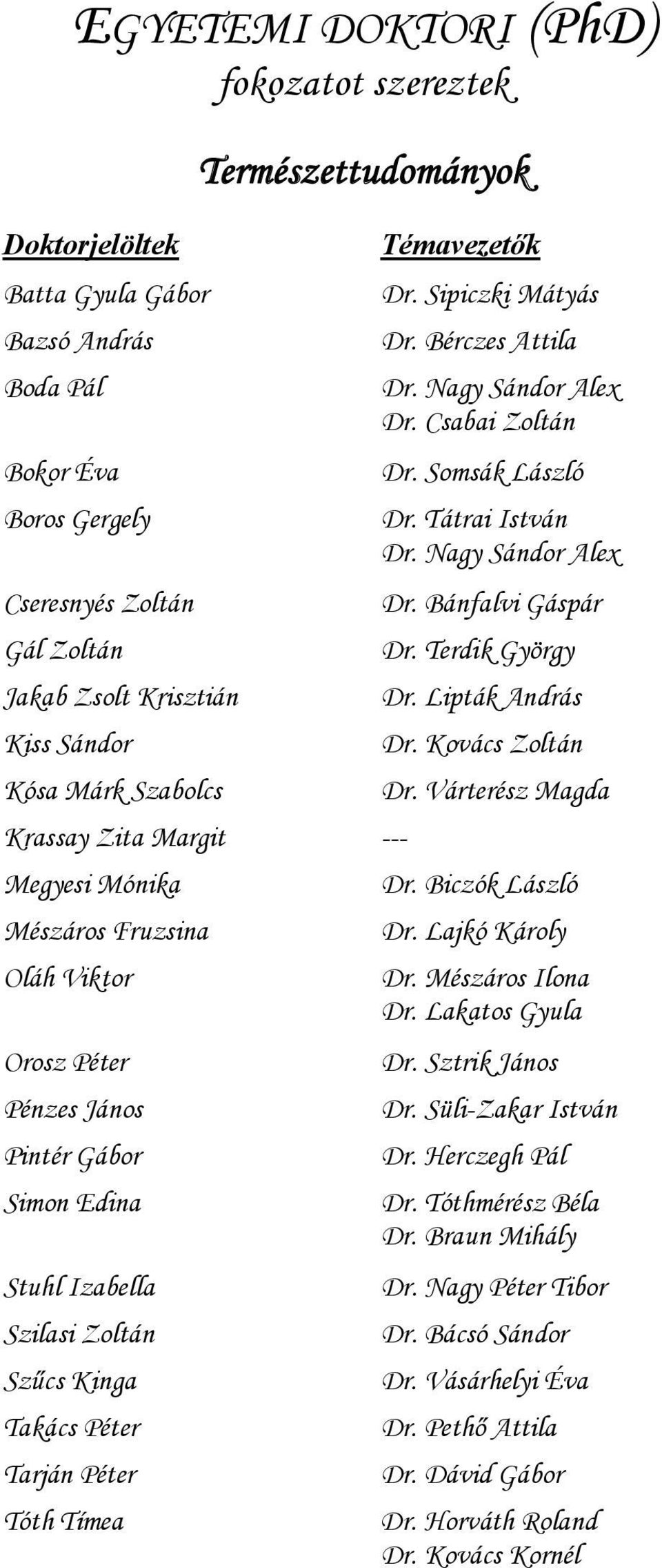 Péter Tarján Péter Tóth Tímea Témavezetők Dr. Sipiczki Mátyás Dr. Bérczes Attila Dr. Nagy Sándor Alex Dr. Csabai Zoltán Dr. Somsák László Dr. Tátrai István Dr. Nagy Sándor Alex Dr. Bánfalvi Gáspár Dr.