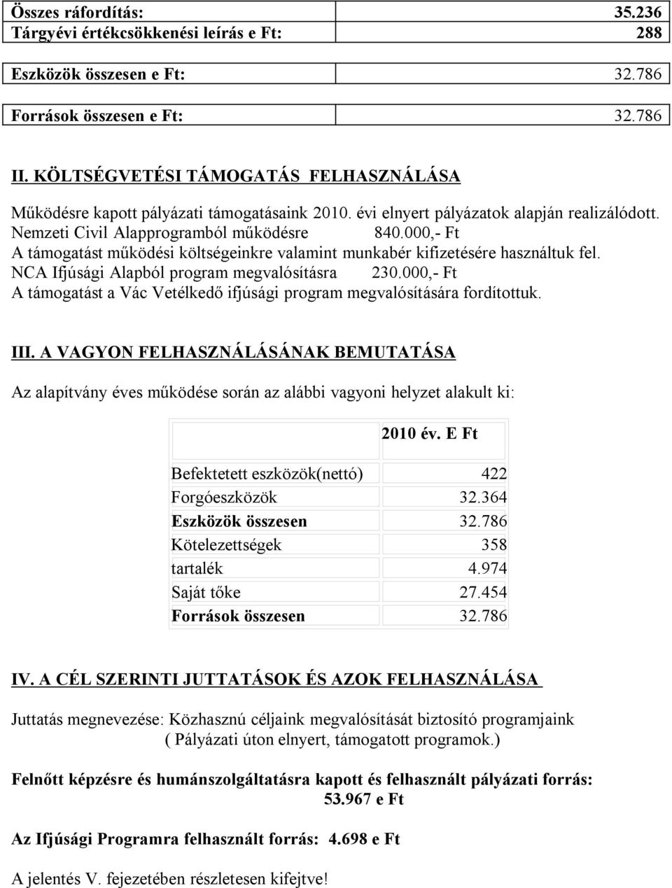 000,- Ft A támogatást működési költségeinkre valamint munkabér kifizetésére használtuk fel. NCA Ifjúsági Alapból program megvalósításra 230.