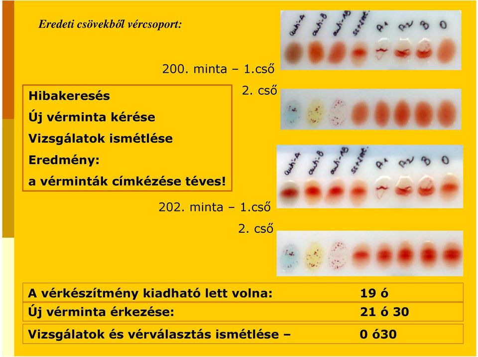 címkézése téves! 202. minta 1.csı 2.