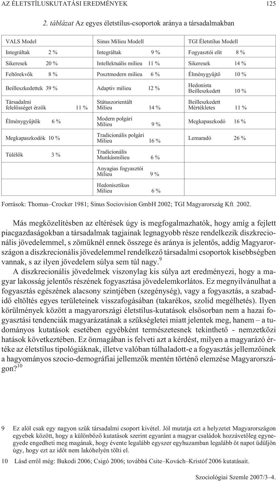 milieu 11 % Sikeresek 14 % Feltörekvõk 8 % Posztmodern milieu 6 % Élménygyûjtõ 10 % Beilleszkedettek 39 % Adaptiv milieu 12 % Társadalmi felelõsséget érzõk 11 % Élménygyûjtõk 6 % Megkapaszkodók 10 %