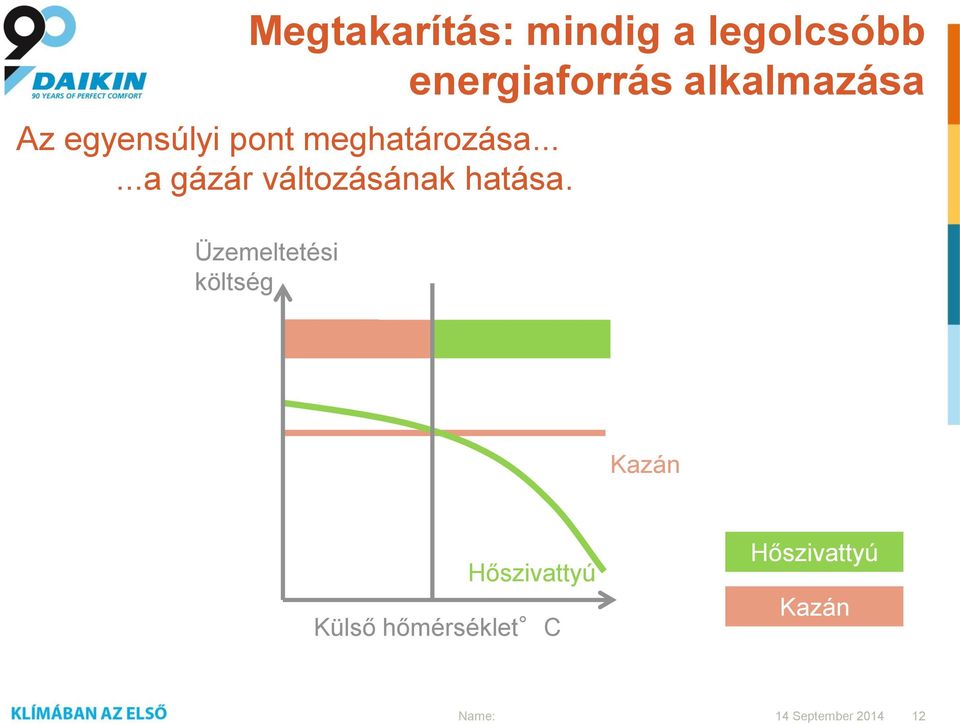 .....a gázár változásának hatása.