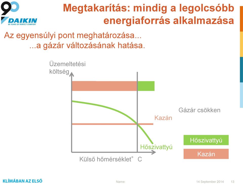 .....a gázár változásának hatása.