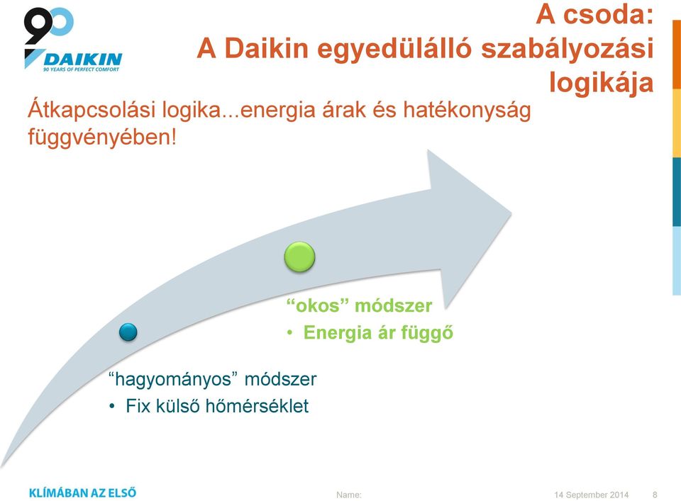 ..energia árak és hatékonyság függvényében!