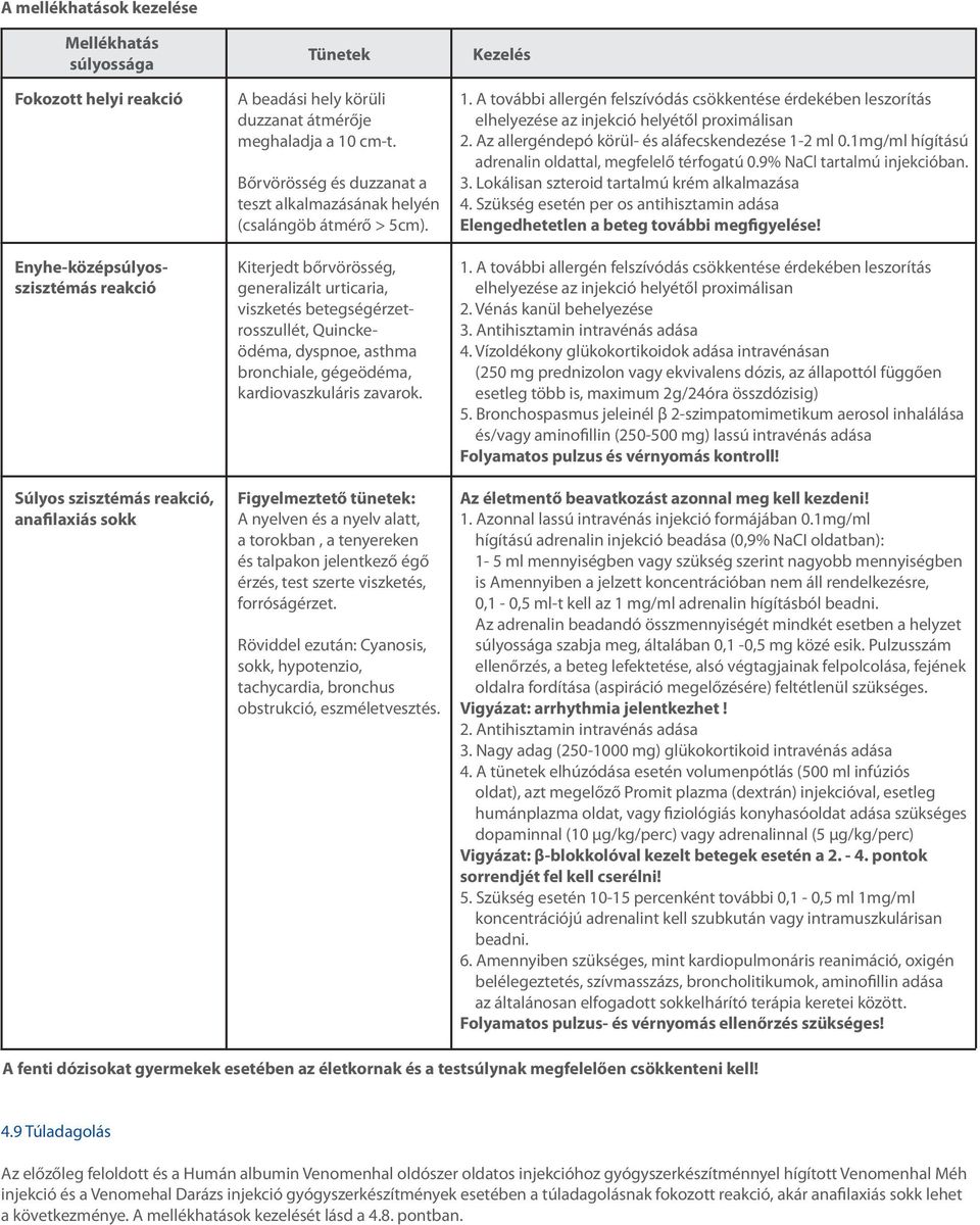 Kiterjedt bőrvörösség, generalizált urticaria, viszketés betegségérzetrosszullét, Quinckeödéma, dyspnoe, asthma bronchiale, gégeödéma, kardiovaszkuláris zavarok.