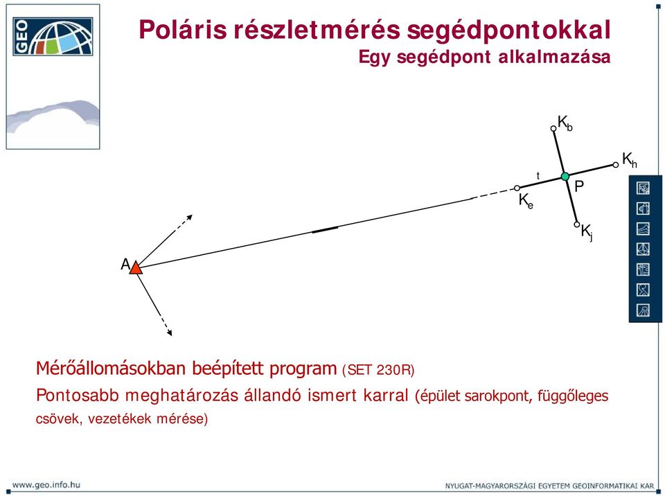 beépített program (SET 230R) Pontosabb meghatározás