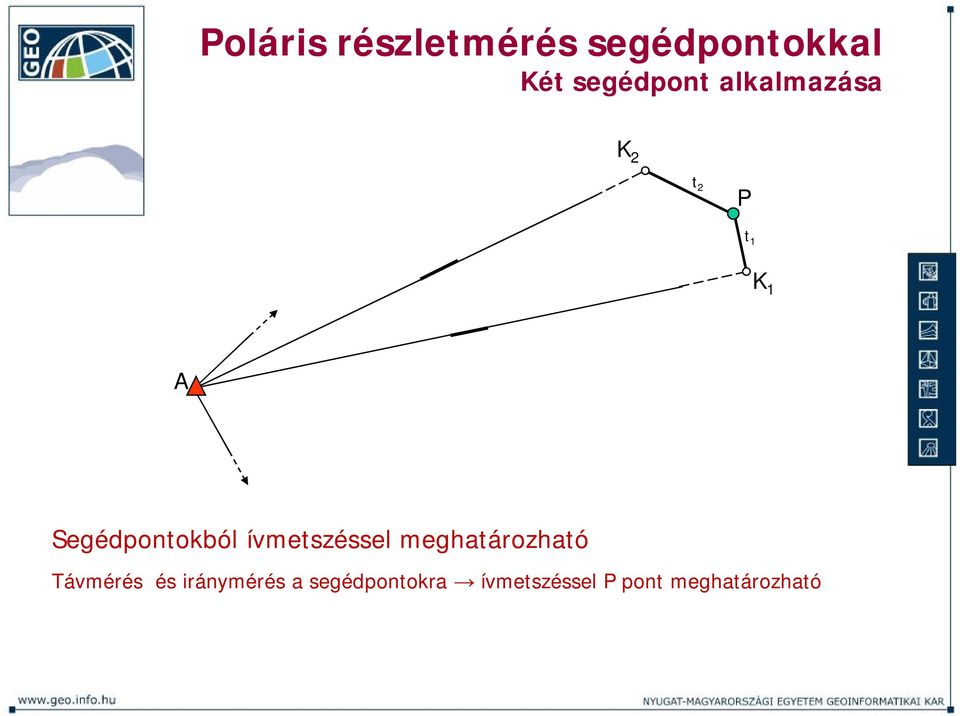 Segédpontokból ívmetszéssel meghatározható