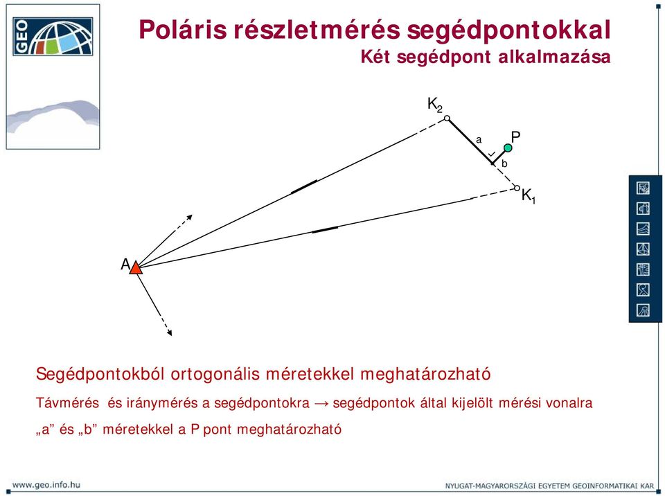 meghatározható Távmérés és iránymérés a segédpontokra