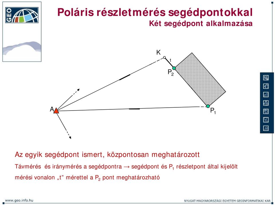 Távmérés és iránymérés a segédpontra segédpont és P 1