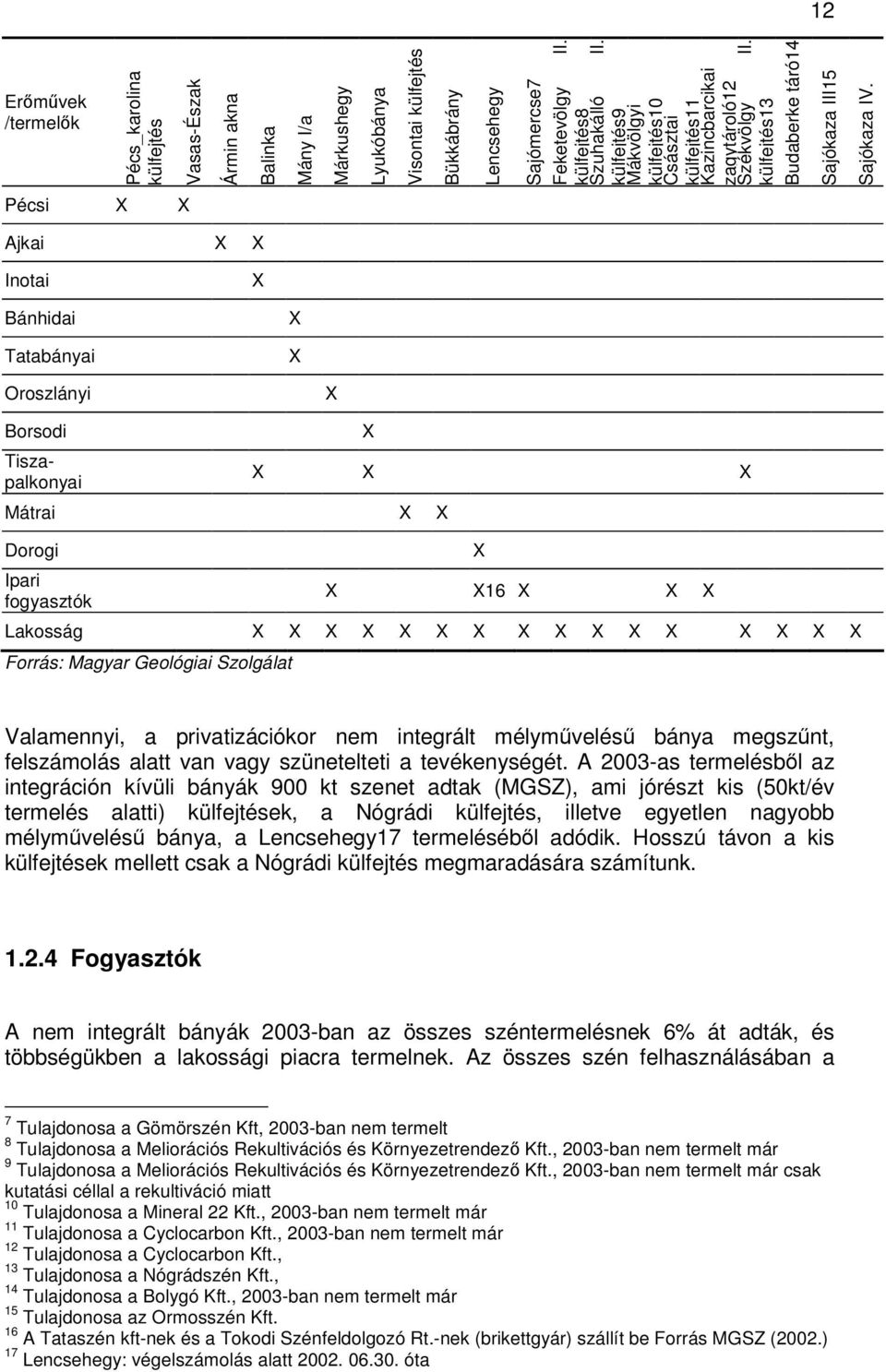 Pécsi X X Ajkai X X Inotai X Bánhidai Tatabányai X X Oroszlányi X Borsodi Tiszapalkonyai Mátrai X X Dorogi Ipari fogyasztók X X X X X X X16 X X X Lakosság X X X X X X X X X X X X X X X X Forrás: