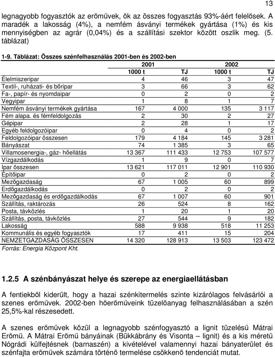 Táblázat: Összes szénfelhasználás 2001-ben és 2002-ben 2001 2002 1000 t TJ 1000 t TJ Élelmiszeripar 4 46 3 47 Textil-, ruházati- és bripar 3 66 3 62 Fa-, papír- és nyomdaipar 0 2 0 2 Vegyipar 1 8 1 7
