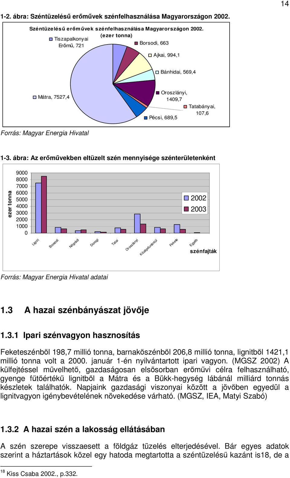 (ezer tonna) Tiszapalkonyai Borsodi, 663 Erm, 721 Ajkai, 994,1 Bánhidai, 569,4 Mátra, 7527,4 Oroszlányi, 1409,7 Tatabányai, 107,6 Pécsi, 689,5 Forrás: Magyar Energia Hivatal 1-3.