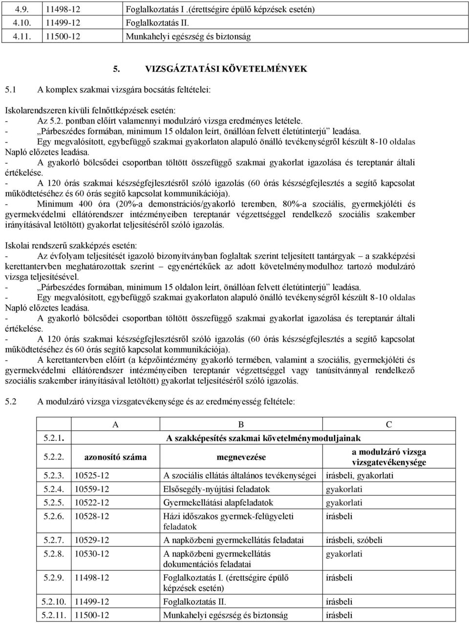 - Párbeszédes formában, minimum 15 oldalon leírt, önállóan felvett életútinterjú leadása.