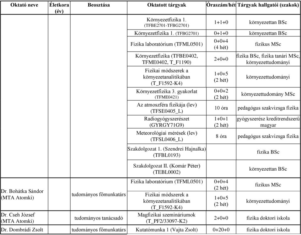 Meteorológiai mérések (lev) (TFSL0406_L) Szakdolgozat 1.