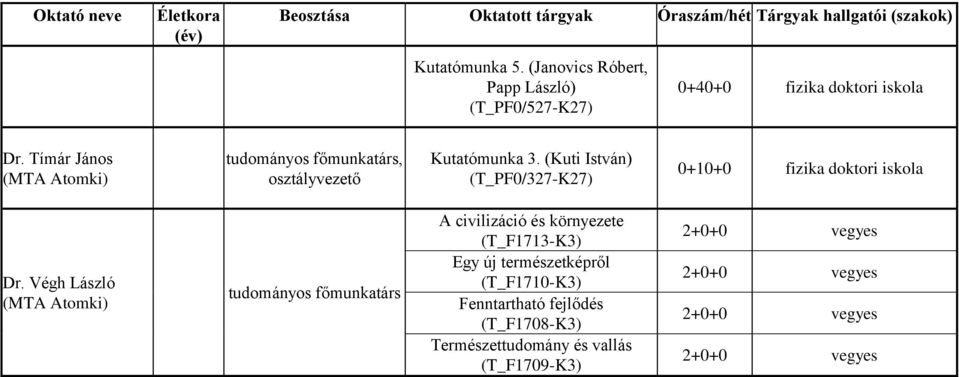 Végh László A civilizáció és környezete (T_F1713-K3) Egy új természetképről