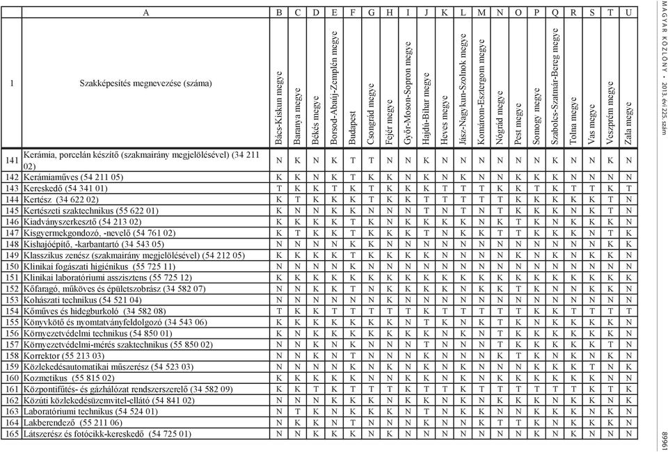 K K T K K T T T T T K K K K K T N 145 Kertészeti szaktechnikus (55 622 01) K N N K K N N N T N T N T K K K N K T N 146 Kiadványszerkesztő (54 213 02) K K K K T K N K K K K N K T K N K K K N 147