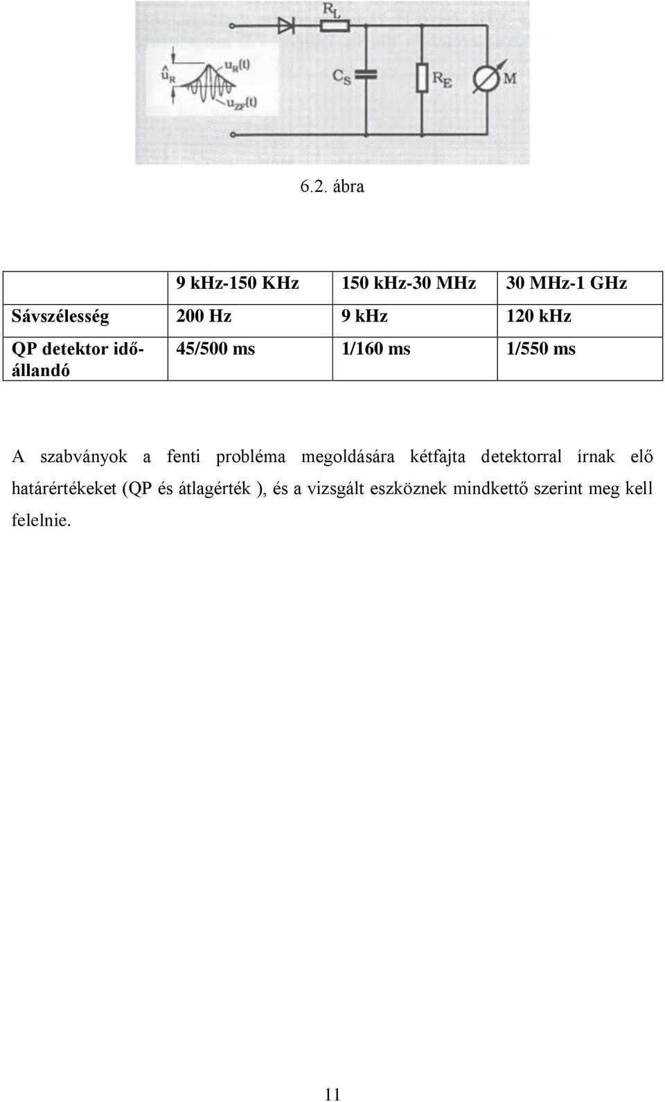 fenti probléma megoldására kétfajta detektorral írnak elő határértékeket (QP