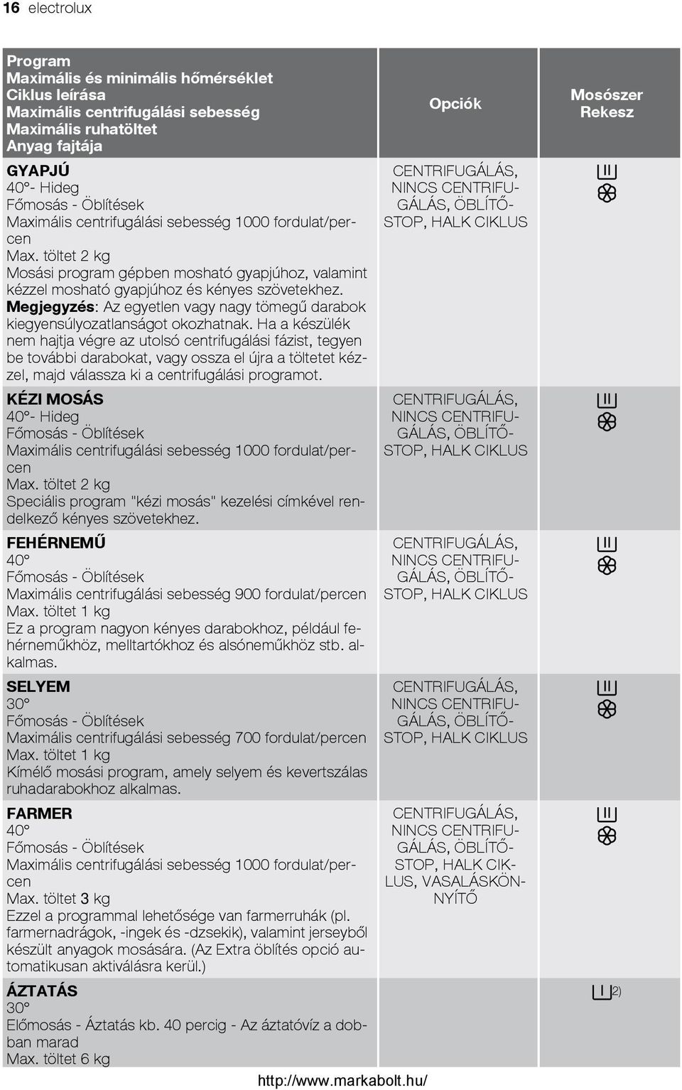 Megjegyzés: Az egyetlen vagy nagy tömegű darabok kiegyensúlyozatlanságot okozhatnak.