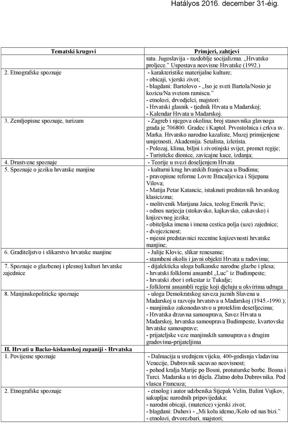 - etnolozi, drvodjelci, majstori: - Hrvatski glasnik - tjednik Hrvata u Madarskoj; - Kalendar Hrvata u Madarskoj. 3.