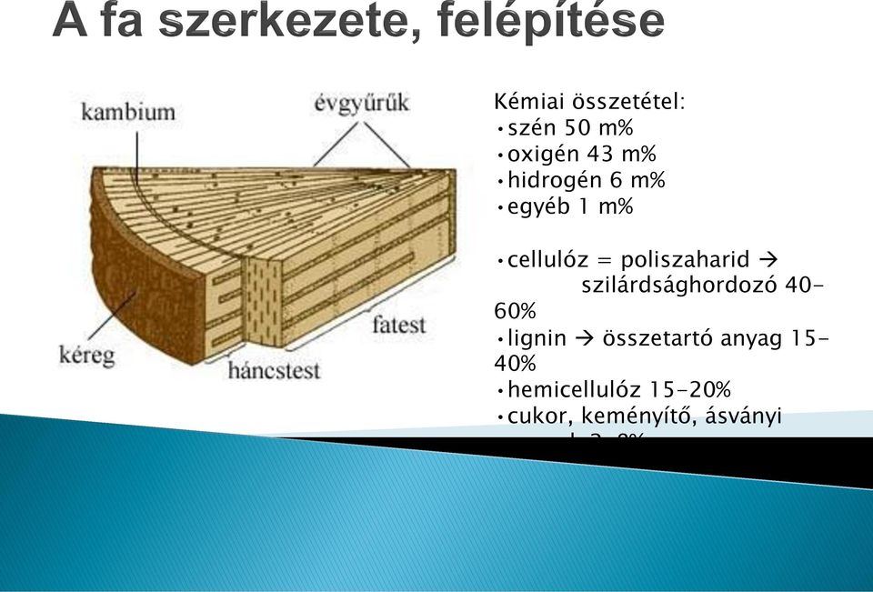 szilárdsághordozó 40-60% lignin összetartó anyag