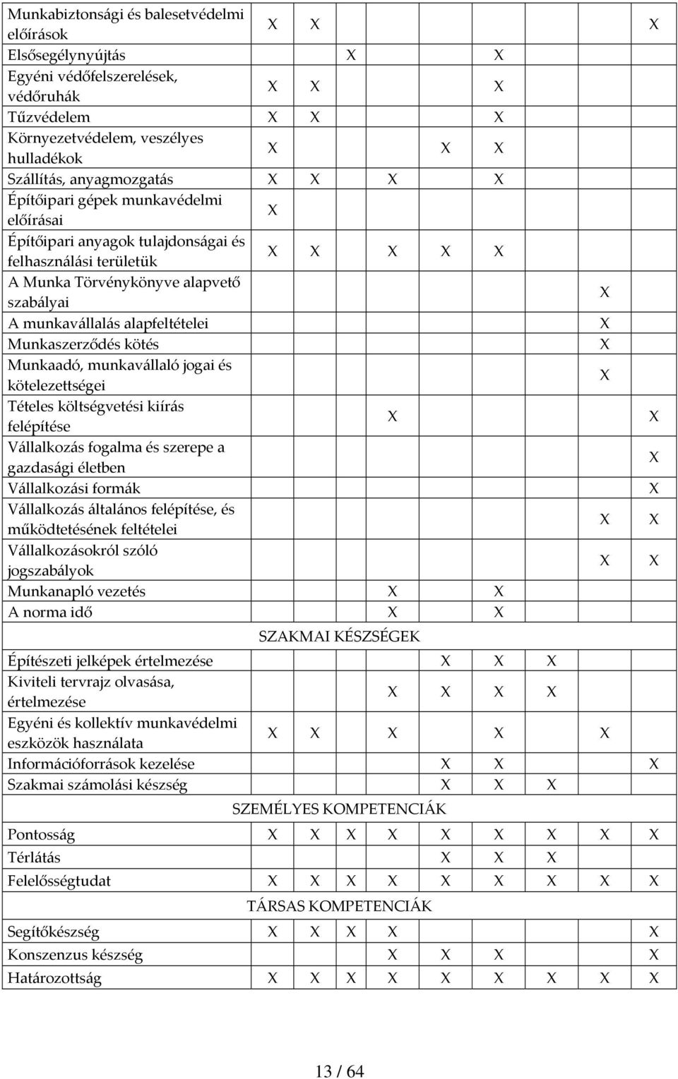 jogai és kötelezettségei Tételes költségvetési kiírás felépítése Vállalkozás fogalma és szerepe a gazdasági életben Vállalkozási formák Vállalkozás általános felépítése, és működtetésének feltételei