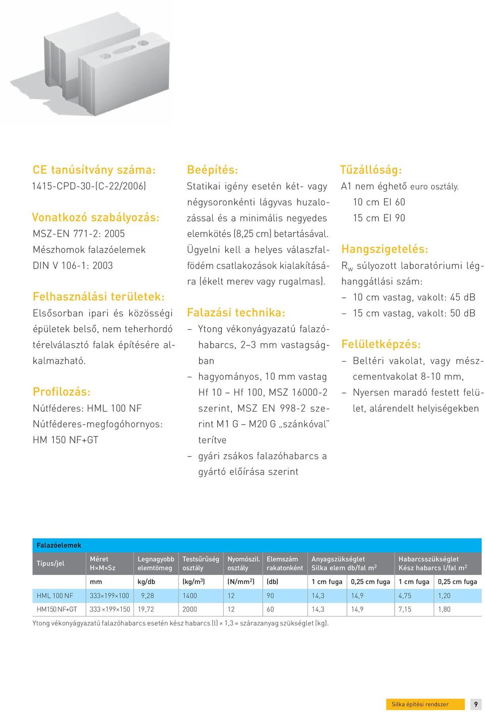 Profilozás: Nútféderes: HML 100 NF Nútféderes-megfogóhornyos: HM 150 NF+GT Beépítés: Statikai igény esetén két- vagy négysoronkénti lágyvas huzalozással és a minimális negyedes elemkötés (8,25 cm)