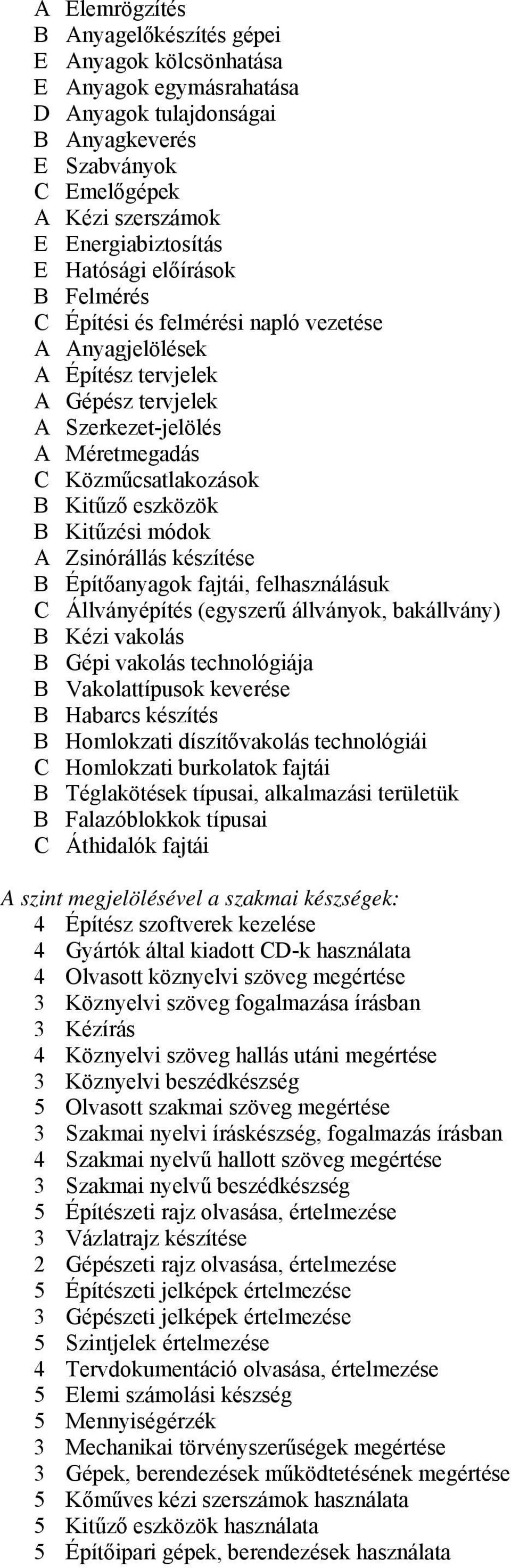 Kitűzési módok A Zsinórállás készítése B Építőanyagok fajtái, felhasználásuk C Állványépítés (egyszerű állványok, bakállvány) B Kézi vakolás B Gépi vakolás technológiája B Vakolattípusok keverése B