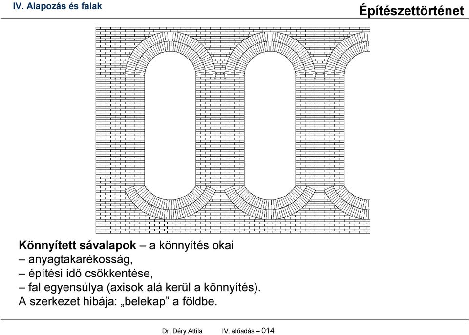 egyensúlya (axisok alá kerül a könnyítés).