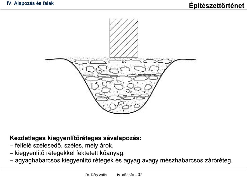 fektetett kőanyag, agyaghabarcsos kiegyenlítő rétegek és