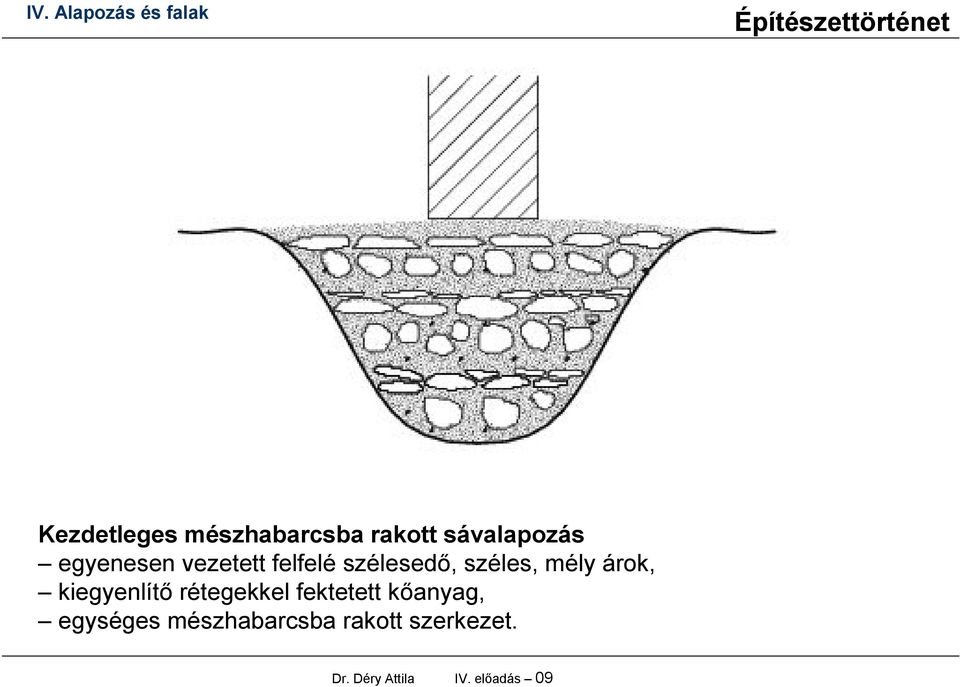 árok, kiegyenlítő rétegekkel fektetett kőanyag,