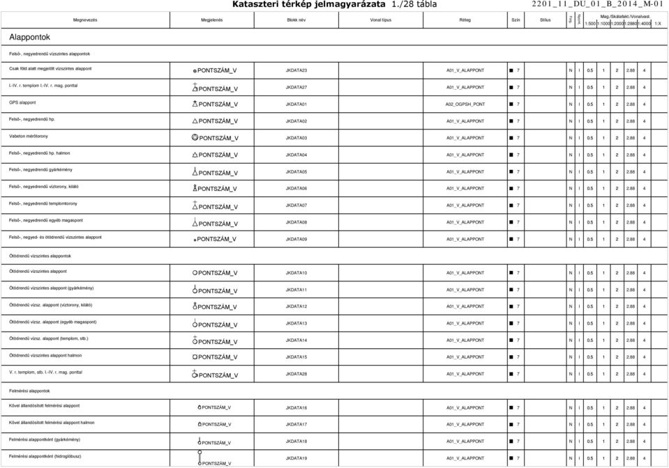ponttal PONTSZÁM_V JKDATA27 A01_V_ALAPPONT 7 N I GPS alappont PONTSZÁM_V JKDATA01 A02_OGPSH_PONT 7 N I Felső-, negyedrendű hp.