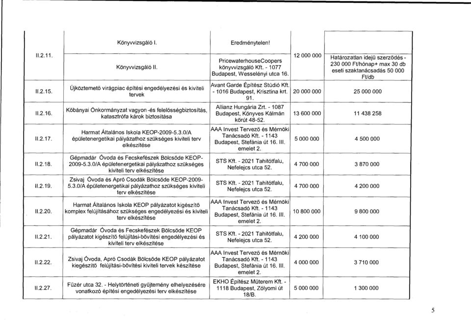 0/A épületenergetikai pályázathoz szükséges kiviteli terv elkészítése Gépmadár óvoda és Fecskefészek Bölcsőde KEOP- 2009-5.3.