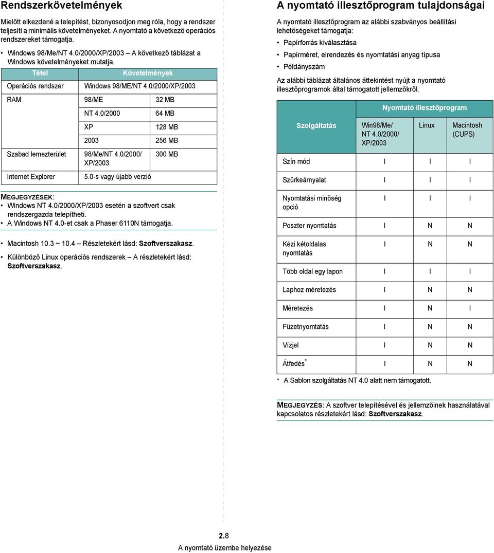 0/2000 XP 64 MB 128 MB 2003 256 MB Szabad lemezterület 98/Me/NT 4.0/2000/ XP/2003 Internet Explorer 5.0-s vagy újabb verzió 300 MB MEGJEGYZÉSEK: Windows NT 4.