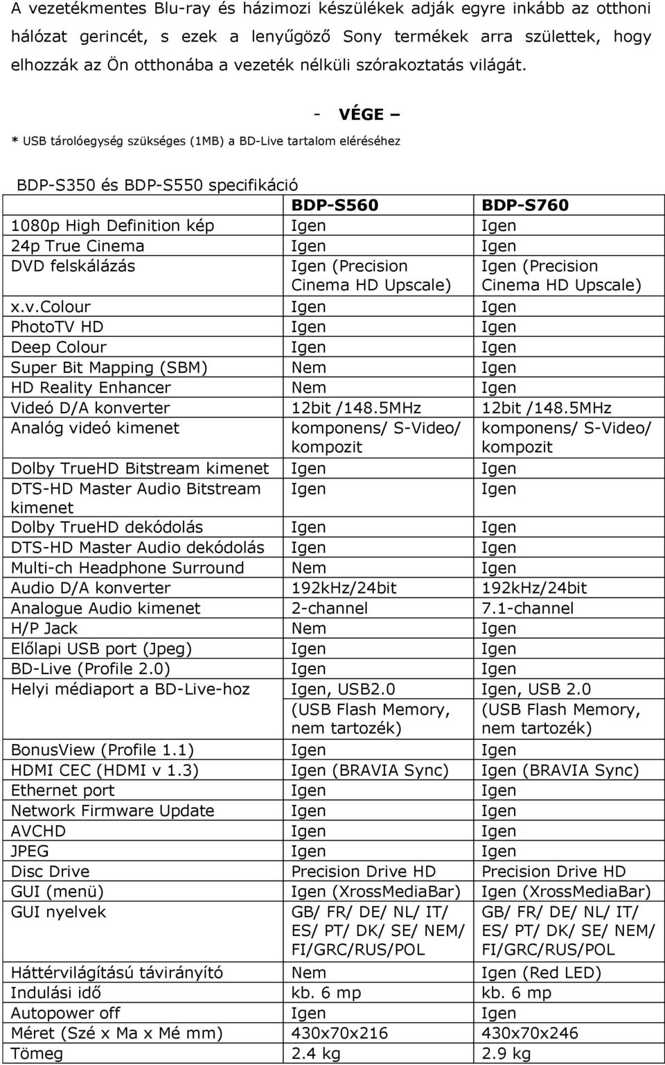 - VÉGE * USB tárolóegység szükséges (1MB) a BD-Live tartalom eléréséhez BDP-S350 és BDP-S550 specifikáció BDP-S560 BDP-S760 1080p High Definition kép 24p True Cinema DVD felskálázás (Precision Cinema