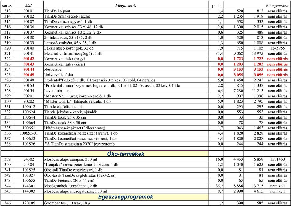 szalvéta, 85 x 35, 1 db 1,3 650 1 008 nem előírás 320 90140 Lakklemosó korongok, 32 db 1,9 715 1 105 1245955 321 90141 Mezoroller (masszázsgörgő), 1 db 31,4 9 068 13 975 nem előírás 322 90142