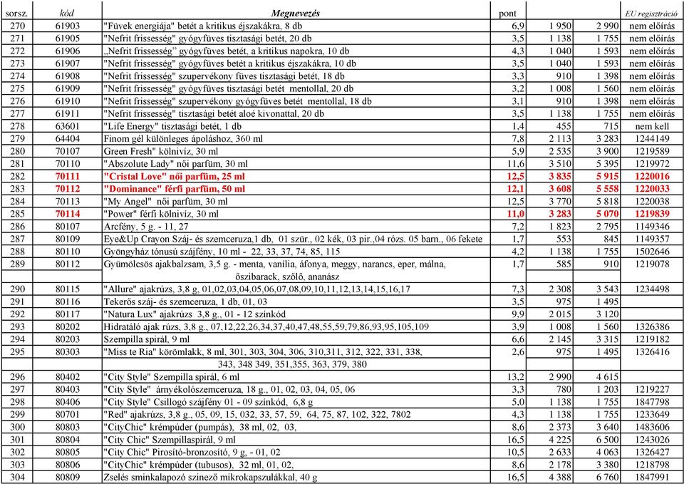 "Nefrit frissesség" szupervékony füves tisztasági betét, 18 db 3,3 910 1 398 nem előírás 275 61909 "Nefrit frissesség" gyógyfüves tisztasági betét mentollal, 20 db 3,2 1 008 1 560 nem előírás 276