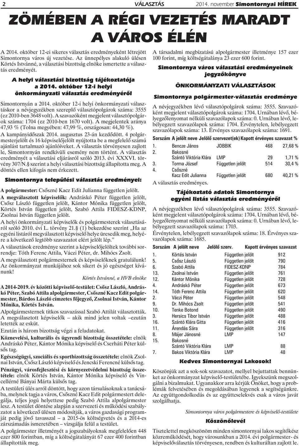 A társadalmi megbízatású alpolgármester illetménye 157 ezer 100 forint, míg költségátalánya 23 ezer 600 forint. ÖNKORMÁNYZATI VÁLASZTÁSOK Simontornyán a 2014.