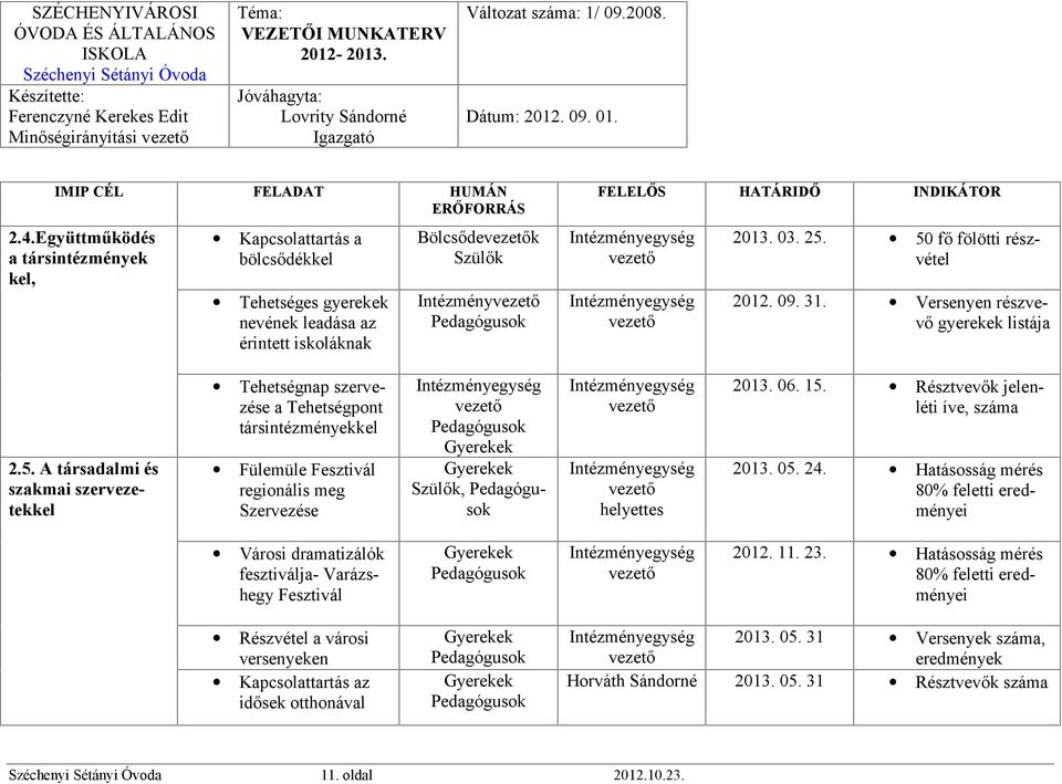 regionális meg Szervezése Pedagógusok Gyerekek Gyerekek Szülők, Pedagógusok helyettes 2013. 06. 15. Résztvevők jelenléti íve, száma 2013. 05. 24.