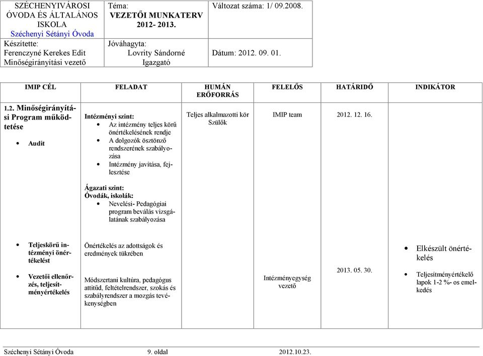 javítása, fejlesztése Teljes alkalmazotti kör Szülők IMIP team 2012. 12. 16.