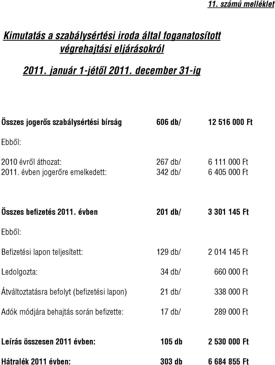 évben jogerőre emelkedett: 34 db/ 6 405 000 Ft Összes befizetés 011.